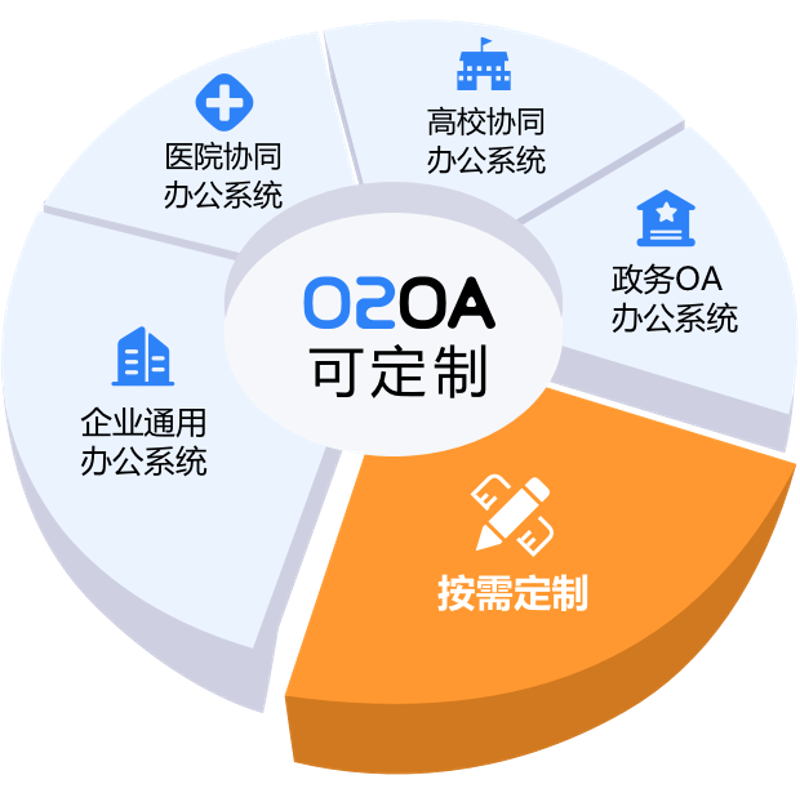 探索长春软件定制行业的新趋势