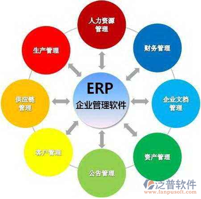 企业数字化转型：ERP系统开发的重要性与策略选择