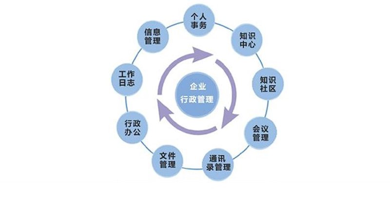 选购长春软件定制的那些事：一份实用指南